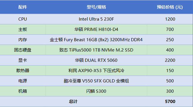 酷睿Ultra 5 230FITX装机搭配推荐：5700元预算打造小钢炮！