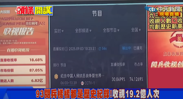 阅兵直播击破民进党编织的信息茧房