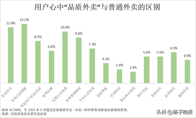 外卖补贴退场 “三分天下” 格局渐显 市场进入理性竞争新阶段