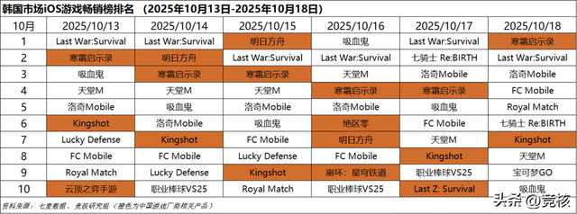逆水寒手游将关闭OPPO渠道服；黑神话悟空去年赚了90个亿