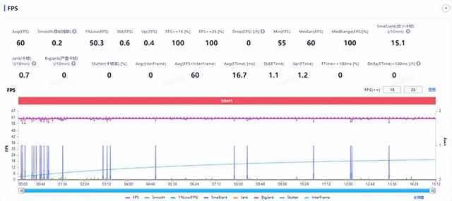 小米17 Pro Max评测：五年高端之路的集大成者