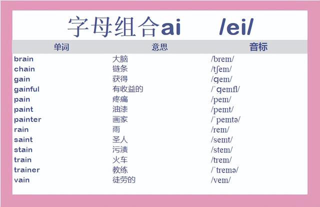 记单词: 含ai的常见单词汇总