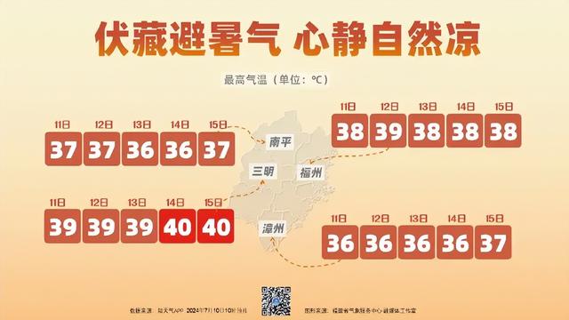 直奔40℃！长达40天！漳州即将迎来……