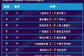 足协杯资格赛第二轮：上海三菱8-4芜湖百胜 深圳吉祥9-0海南双玉图片