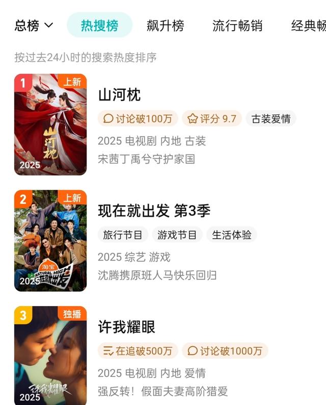 仅播4集，就冲上热榜第一，不愧是你们盼了一整年的黑马剧