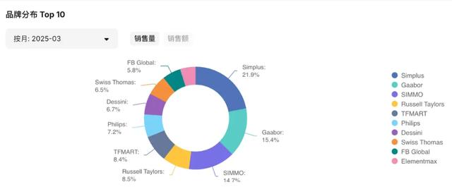 创收2.3亿！国产小家电黑马在东南亚年销182万台！