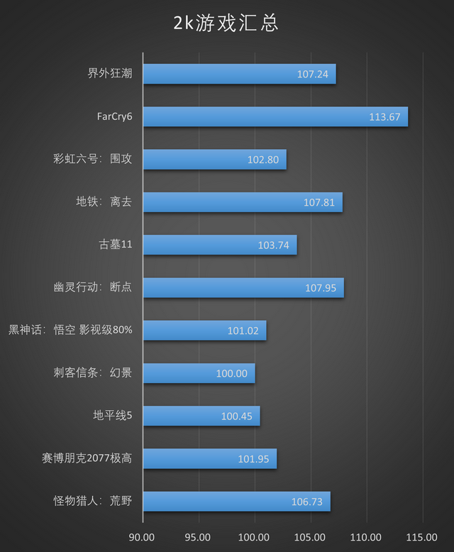 上上代的老i7还在战斗？R7 9700X vs i7 14700KF游戏测试