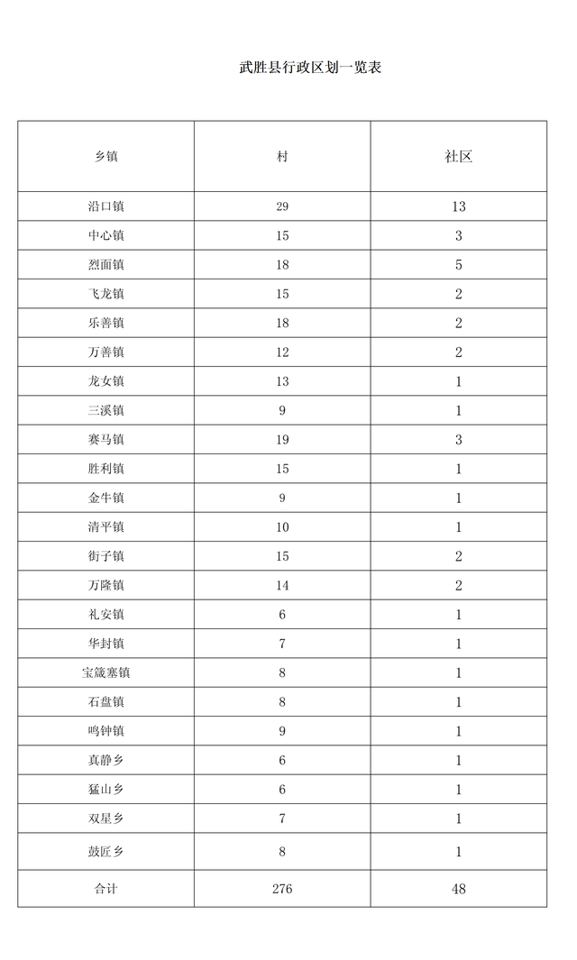 四川省武胜县历史沿革及行政区划