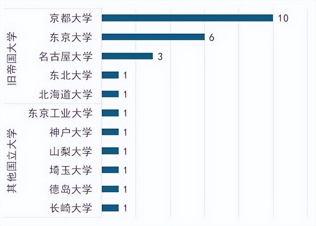 日本科研体系面临历史性转折