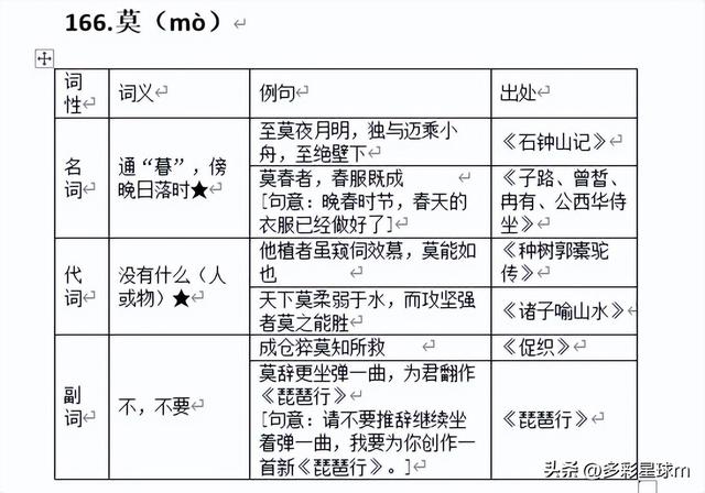 高考考纲规定300文言实词课内出处注解（166）“莫”