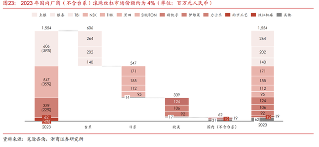 当机器人“扭动腰肢”，中国机床在啃什么“硬骨头”？