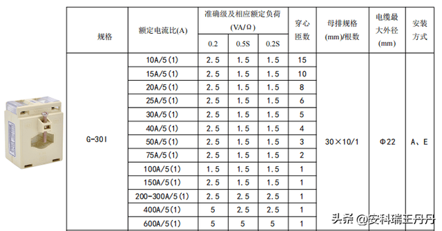 安科瑞高精度工业传感器：UL/CE双认证，欧盟出口精准监测保障