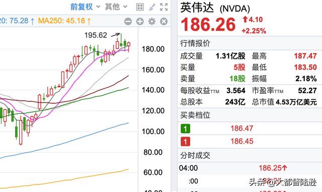 美股为何一直在上涨