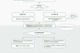 明确：上海可以推迟一年上小学！2025年16区延迟入学政策来了！图片