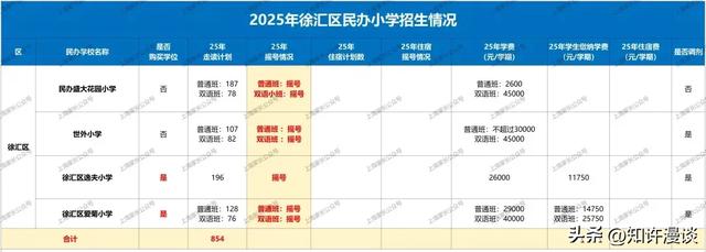 民办中小学的天都塌了