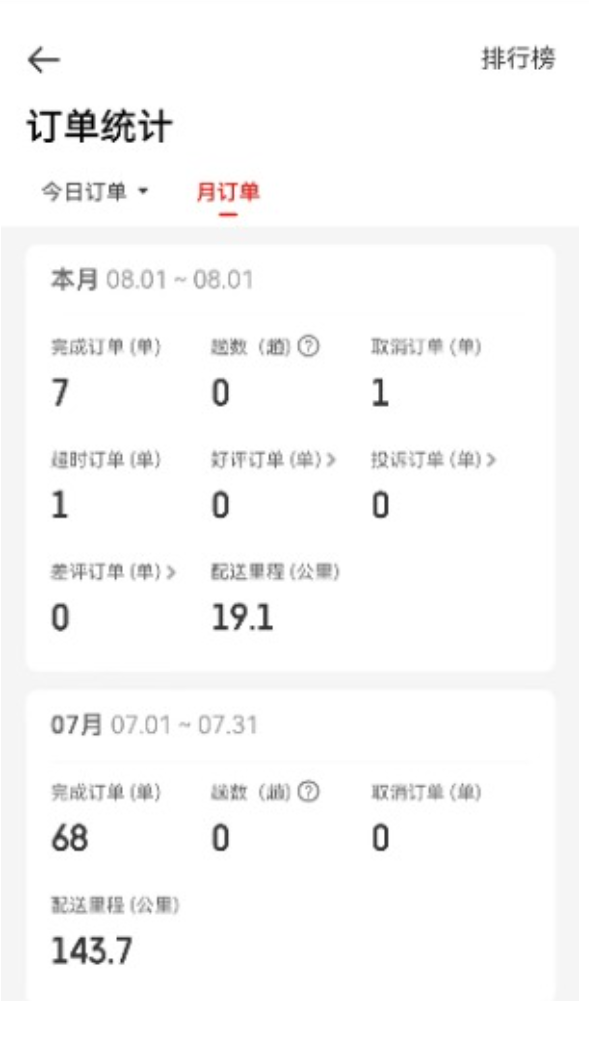 老师兼职送外卖10天挣了362.3元