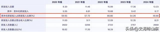 三安光电，负重前行！