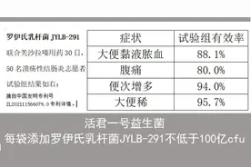 年货节补贴！专供溃疡性结肠炎的六种益生菌，五种获中国发明专利图片
