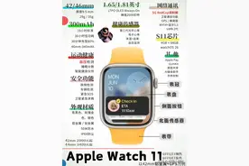 Apple Watch S11 深度爆料！国行妹子必看：颜值拉满、健康升级！图片