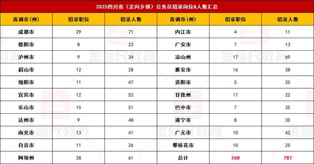 本科学历占91%？一文回顾2025四川省考招录情况！选岗策略提前看