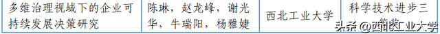 一等奖15项！陕西省科技奖揭晓！西工大再突破！