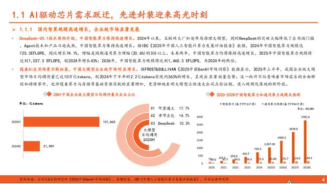 先进封装行业深度报告：算力浪潮奔涌不息，先进封装乘势而上