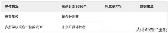 民办中小学的天都塌了