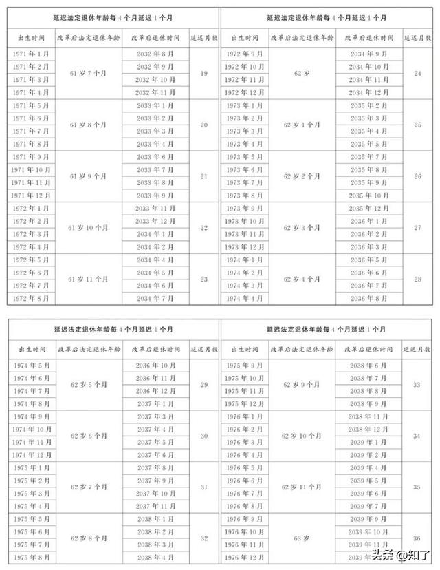 中央定调延迟退休！1975年出生的你，退休路该咋选？