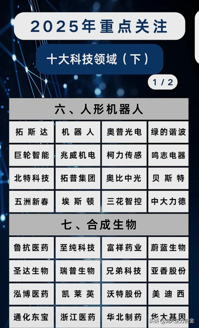 有色金属+十大科技领域+AI龙头+数据要素+算力+军工+智能驾驶等