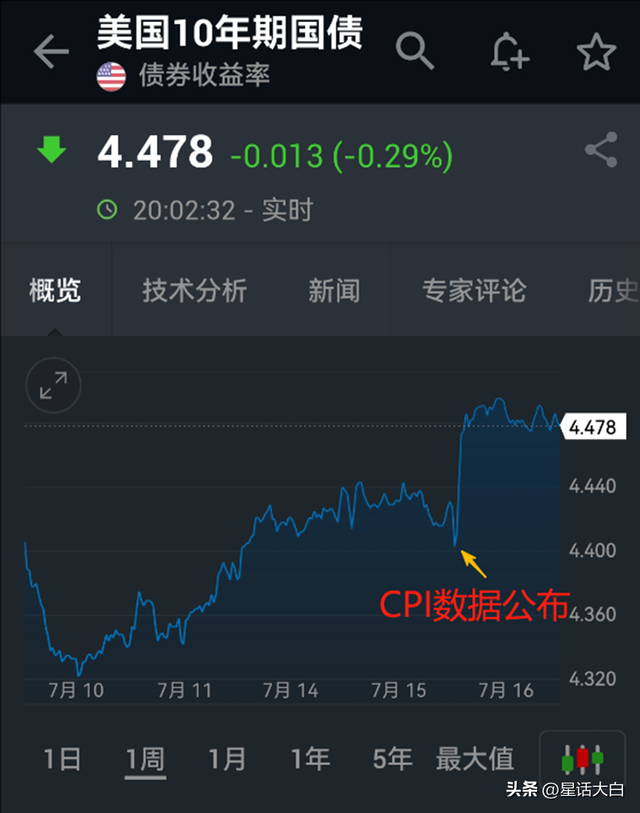 博主：日债危机会加速美债危机