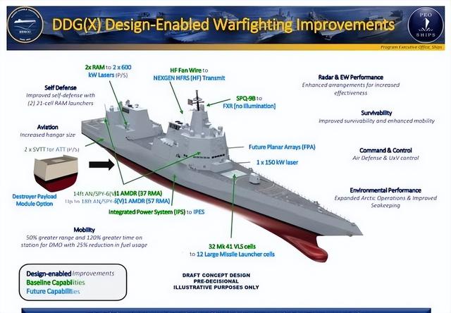排水量35000吨！特朗普高调宣布：将建造20-25艘特朗普级战列舰！