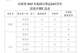速看！事关2025年农村订单定向医学生招生录取！图片