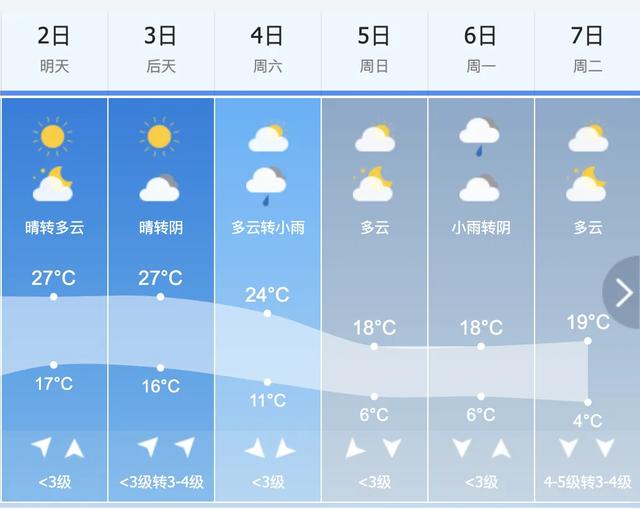 “十一”假期吉林省5A景区天气预报（第2期）