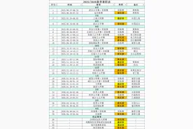 来了来了！WST官网发布斯诺克2025/2026赛季赛程图片