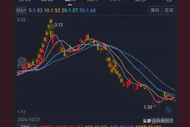 全剧终！上市10年，股价从最高135跌到1.48元，面临退市。图片