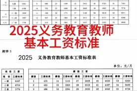 教师工资高不高，由这些原因决定图片