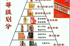 一张图秒懂茅台等级划分，你了解有几种？图片