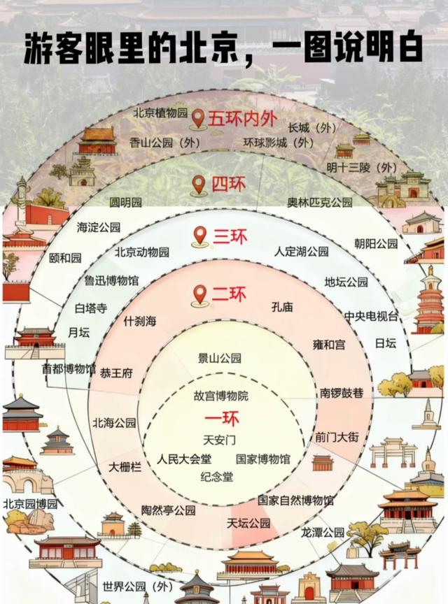 一生必去！中国龙脉所在的6个城市，听龙吟响起、龙心跳动！