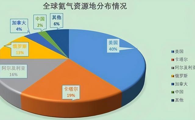 中国95%靠进口，美国储量全球第一！面对垄断，我国该如何破局？
