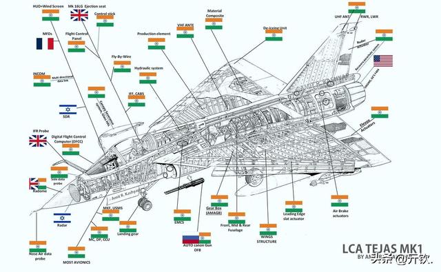 当着全世界的面，印度光辉战机坠毁人亡！莫迪的制造大国梦又碎了