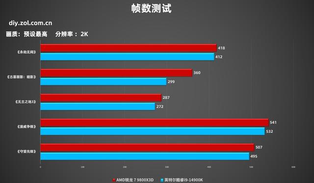 布局优化升级WIFI7 华硕B850重炮手白色版主板评测