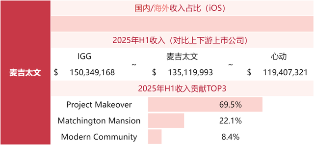 游戏公司收入榜TOP80，超50家非上市公司！