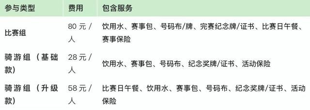 报名倒计时两天！抓紧报名，共赴浩坤湖骑行之约！