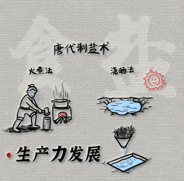 为 “白色黄金” 拼命？曾是古代 “硬通货”，王朝没它活不过3年！