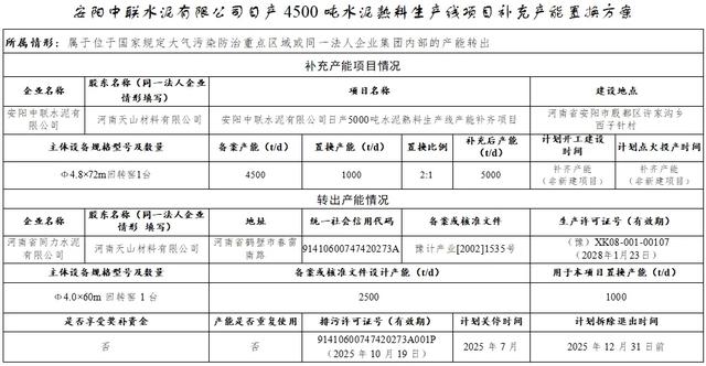 河南鹤壁一条2500t/d水泥熟料线关停退出