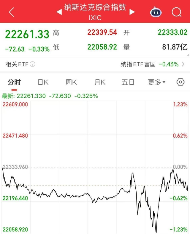 美联储 300 天后首降息！鲍威尔拒大幅宽松，中概股却集体暴涨？
