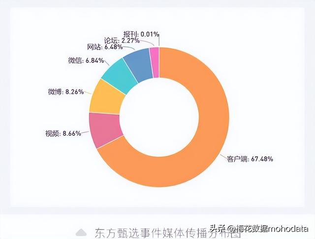 一周舆情监测：知名主播辛巴“退网”事件