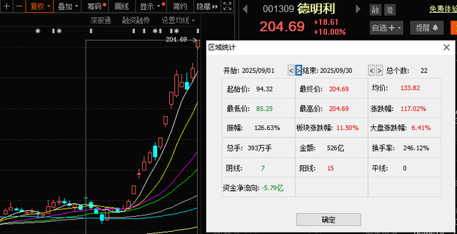 存储芯片涨价潮席卷全球，谁在这场“财富狂欢”中躺赢？