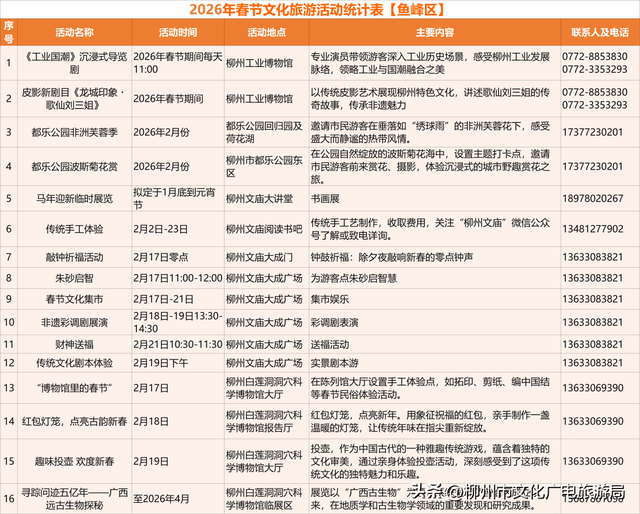 马力全开！柳州文旅新春巨献→130+项活动邀你“马上游柳州”