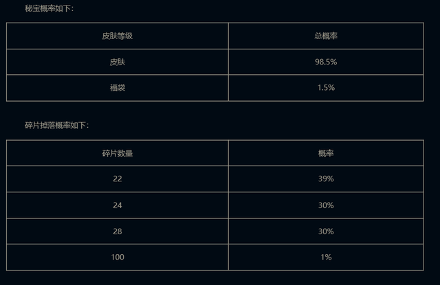 英雄联盟近期皮肤活动一览，可以免费领取皮肤